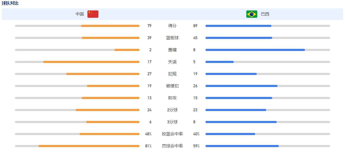 从墨西哥音乐到当地风俗，努力获取每个细节并保证正确性